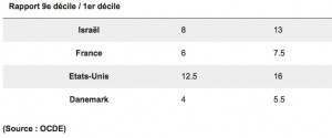 rapport
