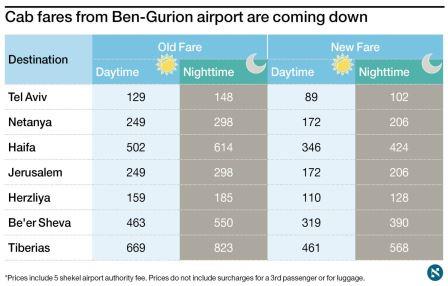 tarifs_aeroport_ben_gourion