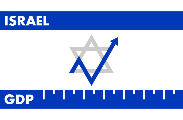 Israel GDP