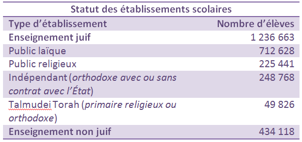 établissements
