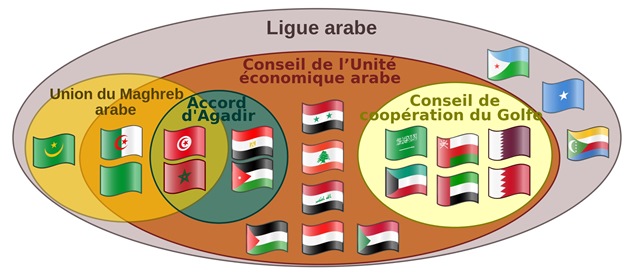ArabLeague_Diagram-fr