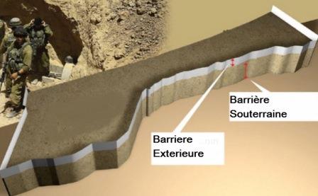 barriere beton gaza