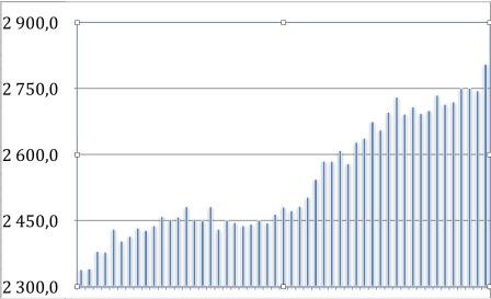 indemnises-pour-le-chomage-en-france