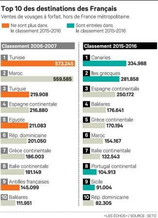 Ces Evenements Qui Ont Bouleverse La Carte Du Tourisme Tribune Juive